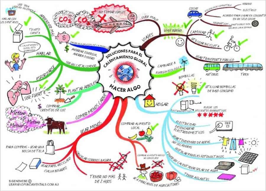 mapas mentales sociedad